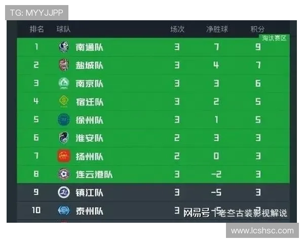 最新苏超赛事比分预测分析与球队状态走势分析 最新苏超赛事比分预测分析与球队状态走势分析