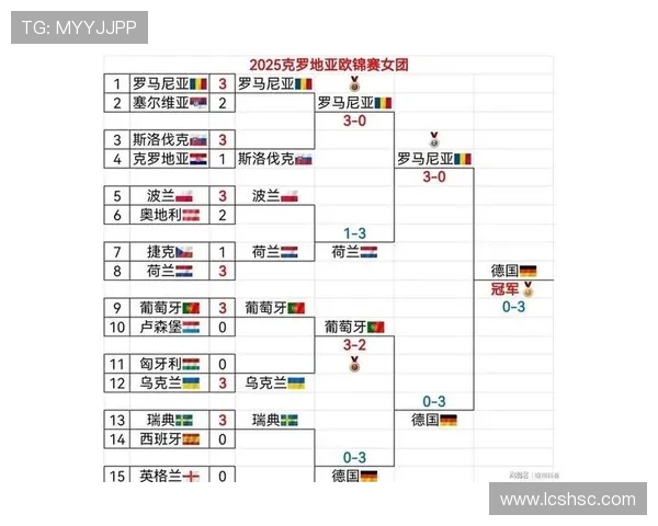 德国乒乓球联赛赛程详解及各队对阵分析 德国乒乓球联赛赛程详解及各队对阵分析