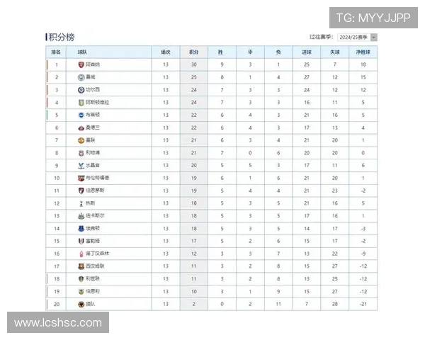 英甲联赛最新积分榜揭晓竞争激烈各队实力对比及未来赛程分析 英甲联赛最新积分榜揭晓竞争激烈各队实力对比及未来赛程分析