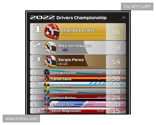 F1赛季激战正酣 新一轮排位赛争夺战即将打响 车队与车手谁能脱颖而出 F1赛季激战正酣 新一轮排位赛争夺战即将打响 车队与车手谁能脱颖而出