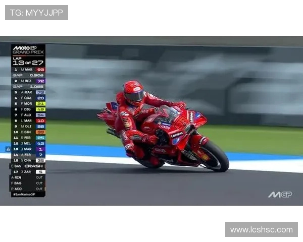 激战赛道巅峰对决揭幕新赛季MotoGP焦点风云震撼来袭全景速递 激战赛道巅峰对决揭幕新赛季MotoGP焦点风云震撼来袭全景速递